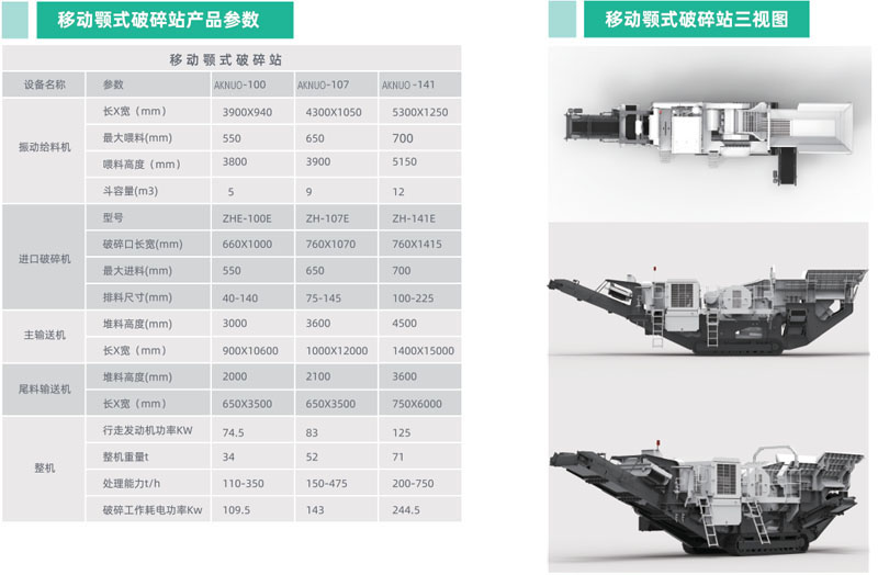 移動顎式破碎站