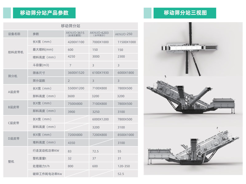 履帶式移動篩分站